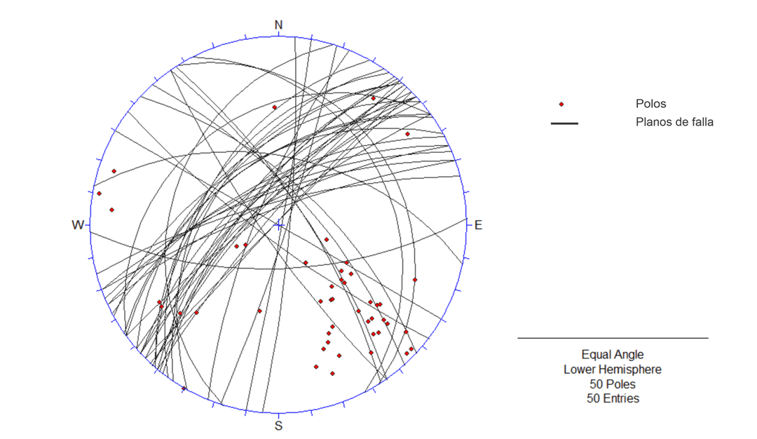 Riesgos geológicos – Estereograma  