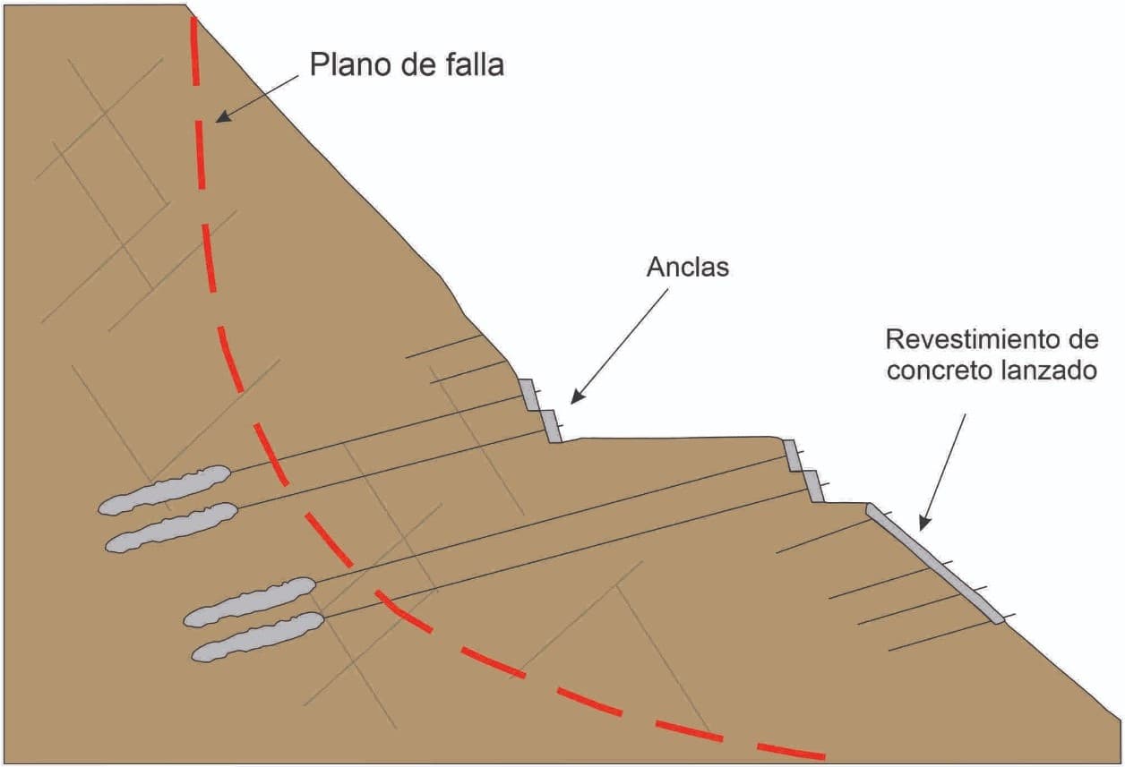 DISEÑO DE SISTEMAS DE CONTENCIÓN